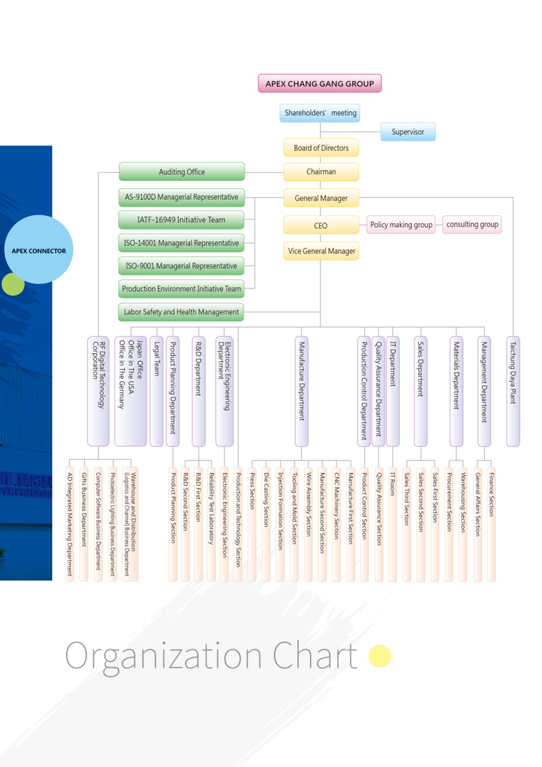 organizational chart