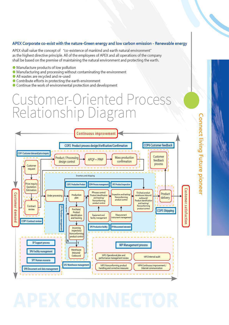 quality management system form